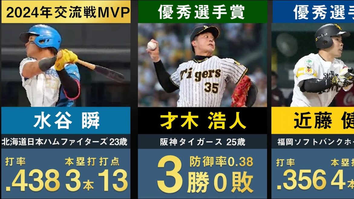 【水谷瞬 交流戦最優秀賞！】プロ野球交流戦MVPと優秀選手賞一覧を並べてみた。【2024年最新版 交流戦最優秀選手 プロ野球 村上宗隆 大山悠輔 近藤健介 才木浩人 岡本和真 牧秀悟】