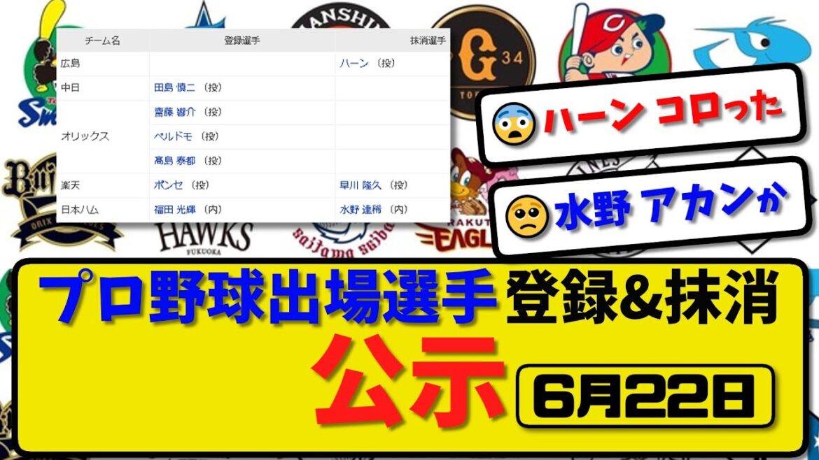 【公示】プロ野球 出場選手登録＆抹消 公示6月22日発表｜広島ハーン 楽天早川 ハム水野ら抹消|中日田島 オリペルドモ&高島 ハム福田ら登録【最新・まとめ・反応集・なんJ・2ch】