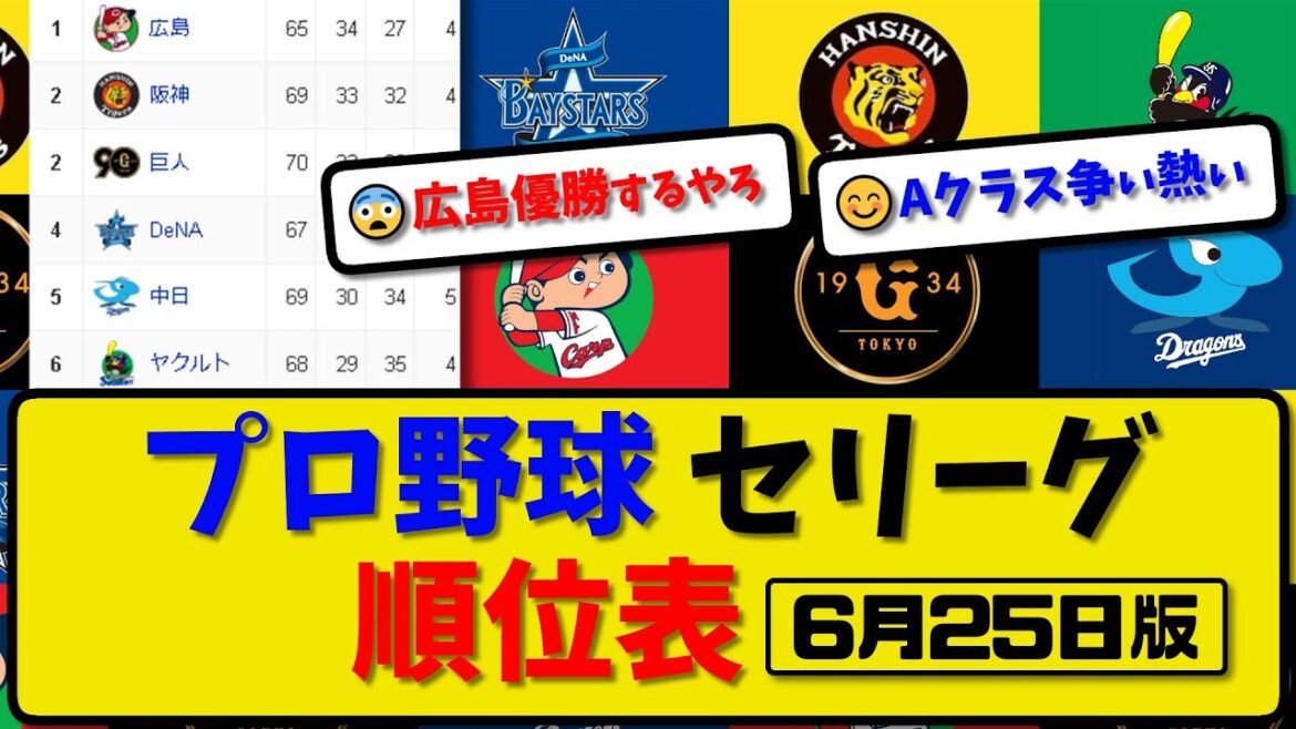 【最新】プロ野球セ・リーグ順位表 6月25日版｜横浜2-3巨人｜阪神0-1中日｜広島3-0ヤクルト｜【まとめ・反応集・なんJ・2ch】