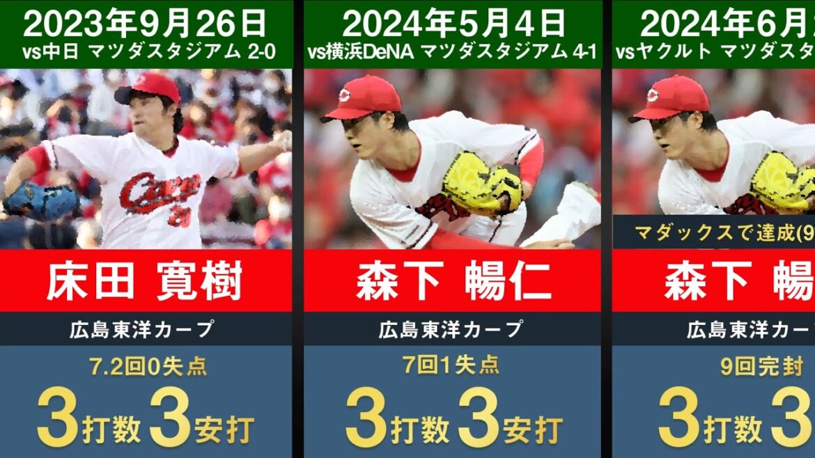 【森下暢仁投手猛打賞】20年分の投手出場者猛打賞を並べてみた【大谷翔平 床田寛樹 ガンケル メッセンジャー マダックス】