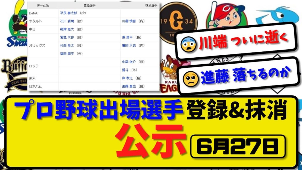 【公示】プロ野球 出場選手登録＆抹消 公示6月27日発表｜ヤク川端 オリ東&廣岡 ロッテ中森&愛斗 楽天岸 ハム進藤ら抹消|オリ村西&福田ら登録【最新・まとめ・反応集・なんJ・2ch】