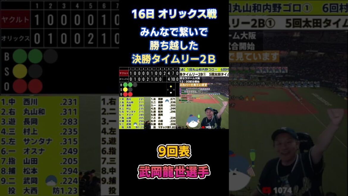 6.17 配信で盛り上がった場面!みんなで繋いだ決勝タイムリー2B! #武岡龍世 #ヤクルトスワローズ #交流戦 #オリックスバファローズ 6.17 配信で盛り上がった場面!みんなで繋いだ決勝タイムリー2B! #武岡龍世 #ヤクルトスワローズ #交流戦 #オリックスバファローズ