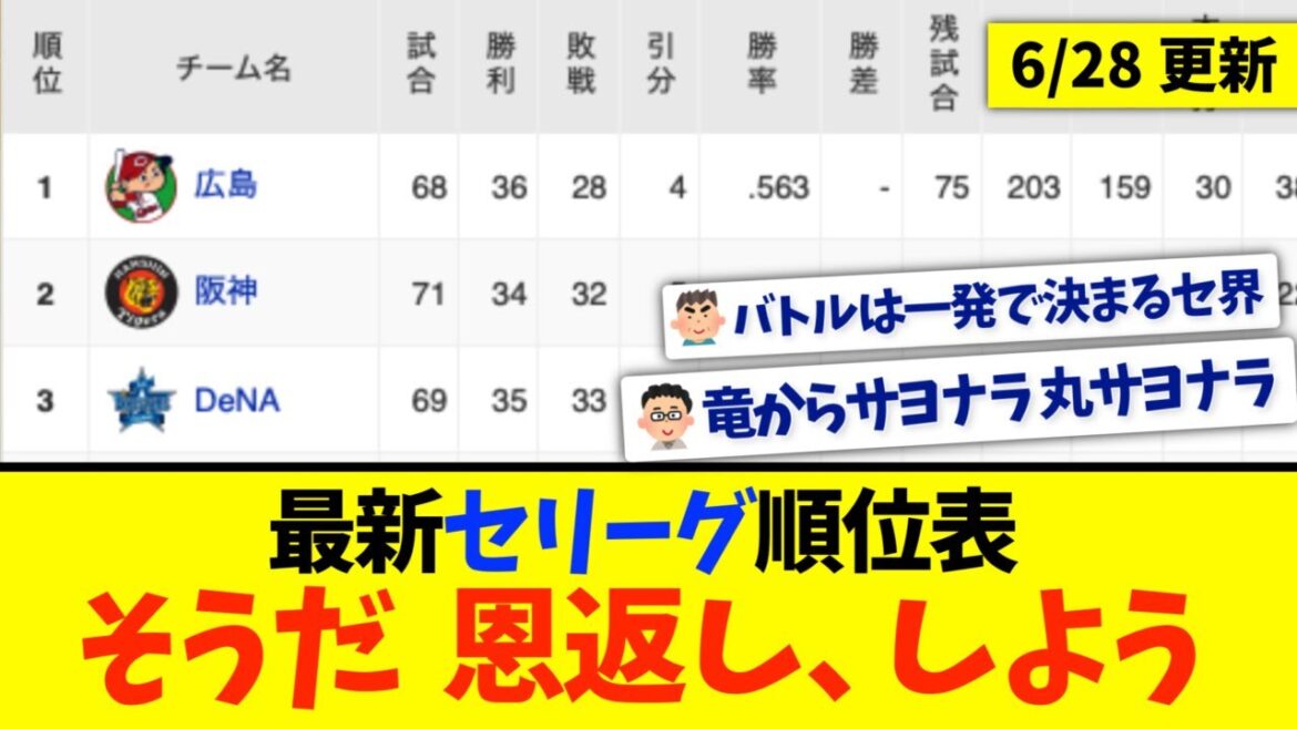 【6月28日】最新セリーグ順位表 〜そうだ恩返し、しよう〜