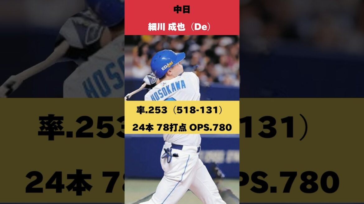 初の現役ドラフトが中日一強過ぎる【オリックスバファローズ】