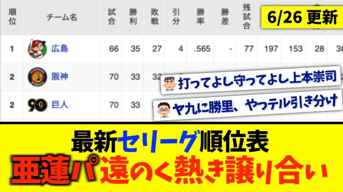 【6月26日】最新セリーグ順位表 〜亜蓮パ遠のく熱き譲り合い〜