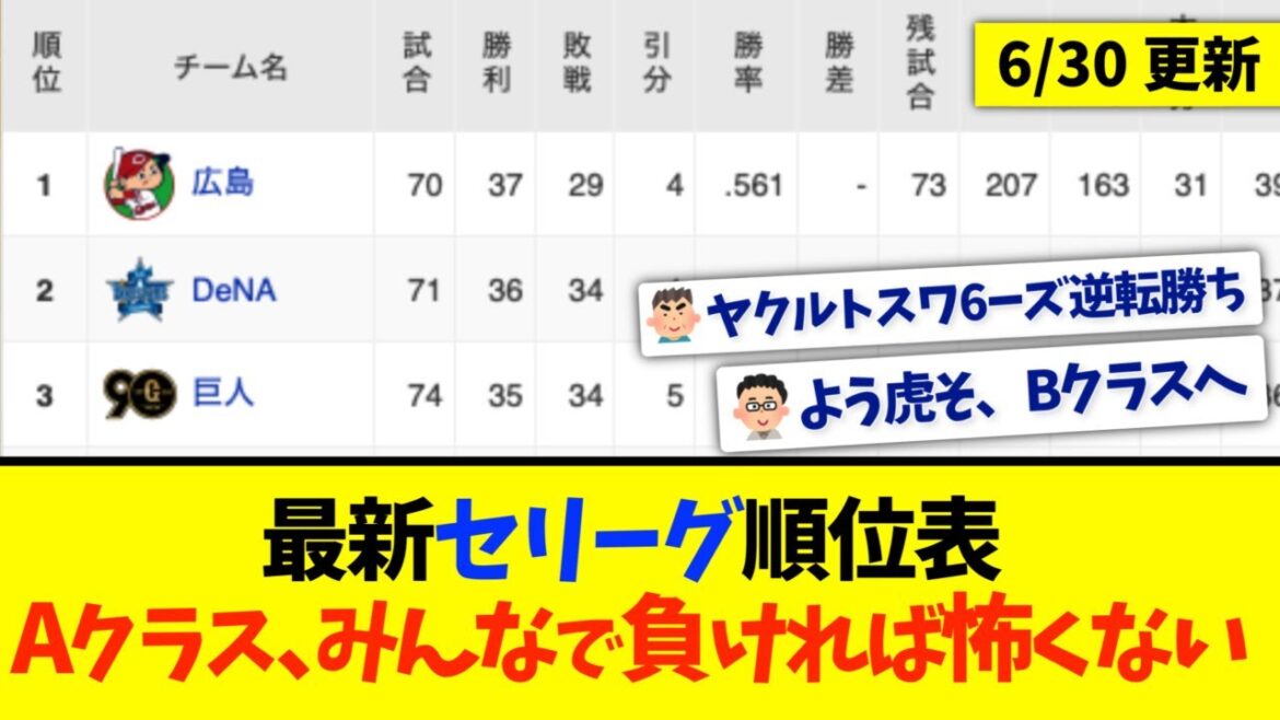 【6月30日】最新セリーグ順位表 〜Aクラス、みんなで負ければ怖くない〜