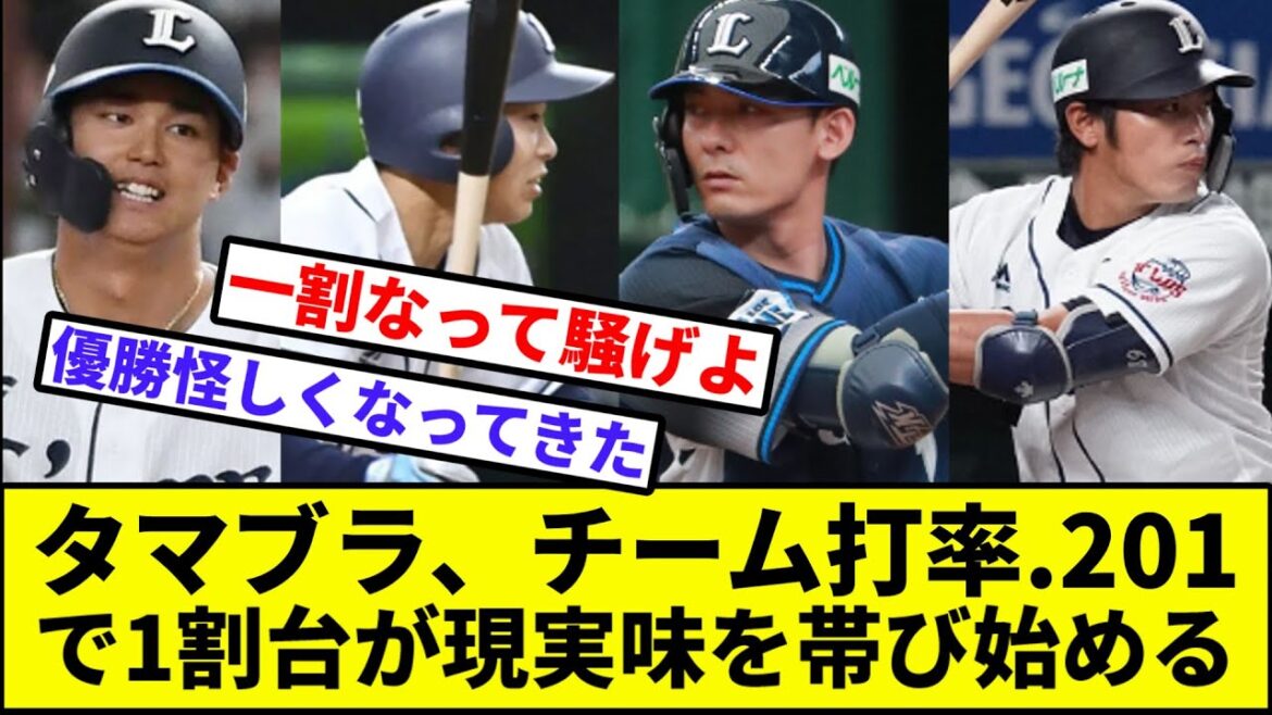 【おニャンコ山菜打線】タマブラ、チーム打率.201【なんJ反応】【プロ野球反応集】【2chスレ】【1分動画】【5chスレ】【西武ライオンズ】【ロッテ】【オリックス】【楽天】【日本ハム】【ソフトバンク】