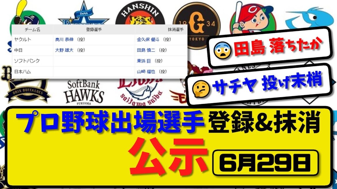 【公示】プロ野球 出場選手登録＆抹消 公示6月29日発表｜ヤク金久保 中日田島 ソフ東浜 ハム山崎ら抹消|【最新・まとめ・反応集・なんJ・2ch】