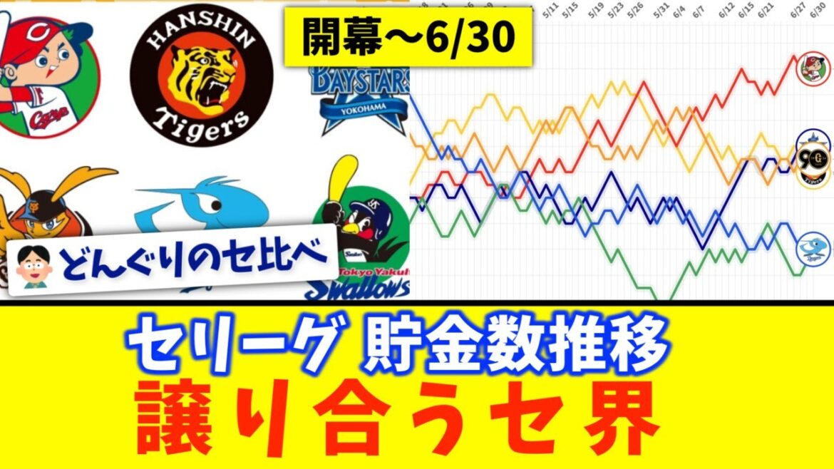 【開幕から6月末】セリーグ「貯金数」推移チャート〜譲り合うセ界〜