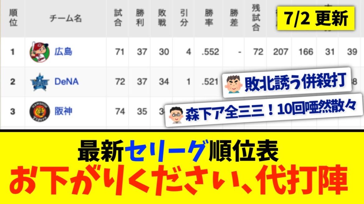 【7月2日】最新セリーグ順位表 〜お下がりください、代打陣〜