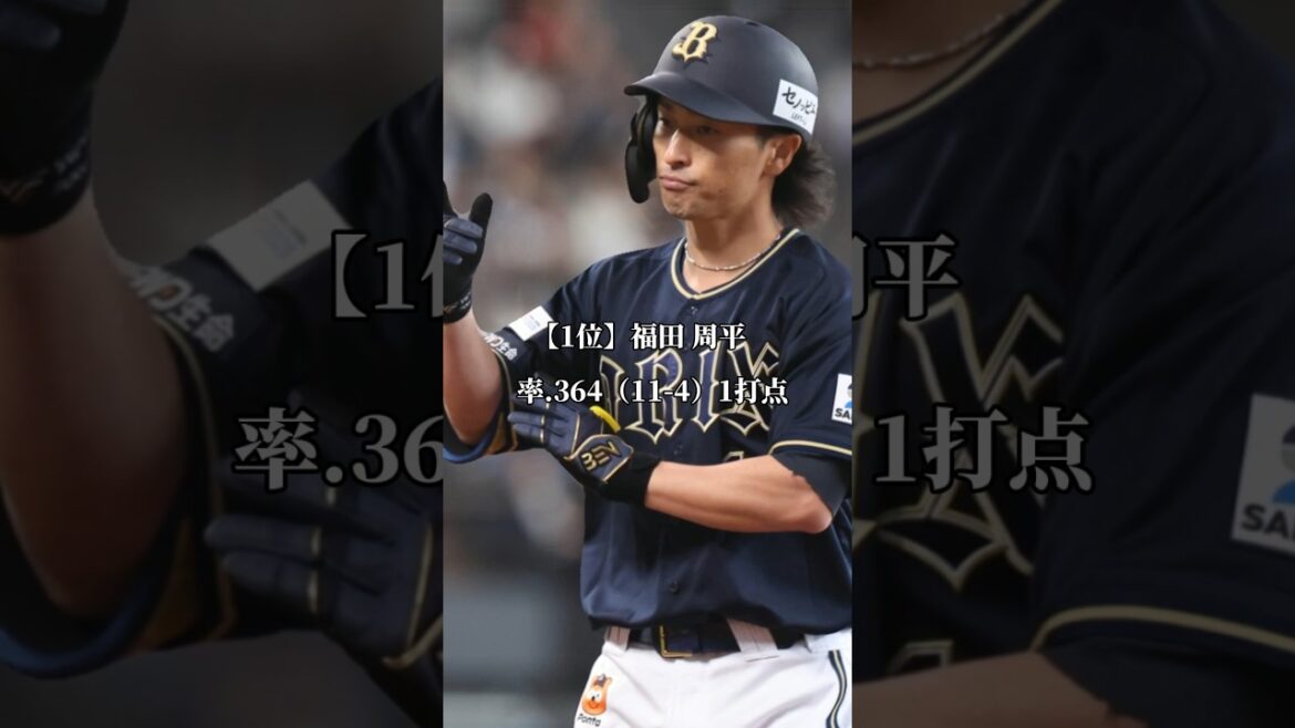 【痛すぎる周平の離脱】直近1週間の打率ランキング（4/25〜5/1）【オリックスバファローズ】