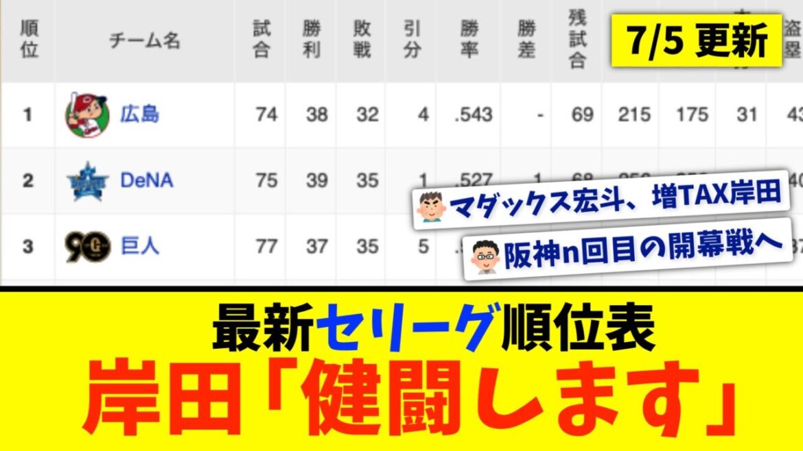 【7月5日】最新セリーグ順位表 〜岸田「健闘します」〜