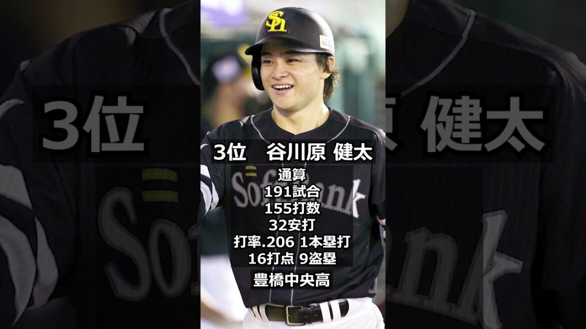 【2015年福岡ソフトバンクホークス】ドラフト答え合わせ　#shorts #プロ野球 #野球  #ドラフト2024 #ドラフト候補 #プロスピ