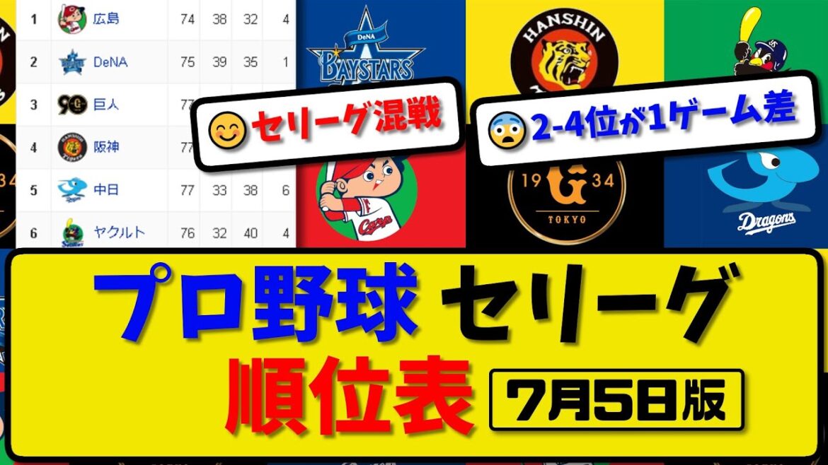 【最新】プロ野球セ・リーグ順位表 7月5日版｜ヤクルト3-10巨人｜中日2-6広島｜阪神1-2横浜｜【まとめ・反応集・なんJ・2ch】