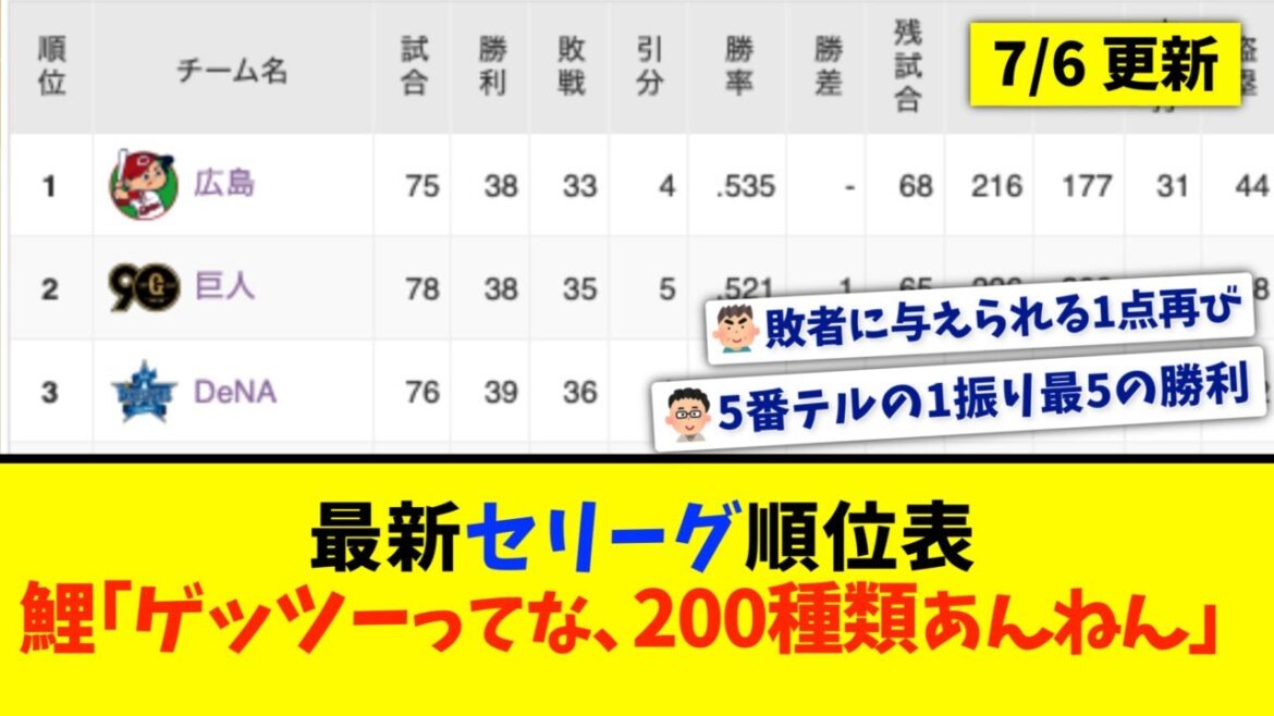 【7月6日】最新セリーグ順位表 〜鯉「ゲッツーってな、200種類あんねん」〜