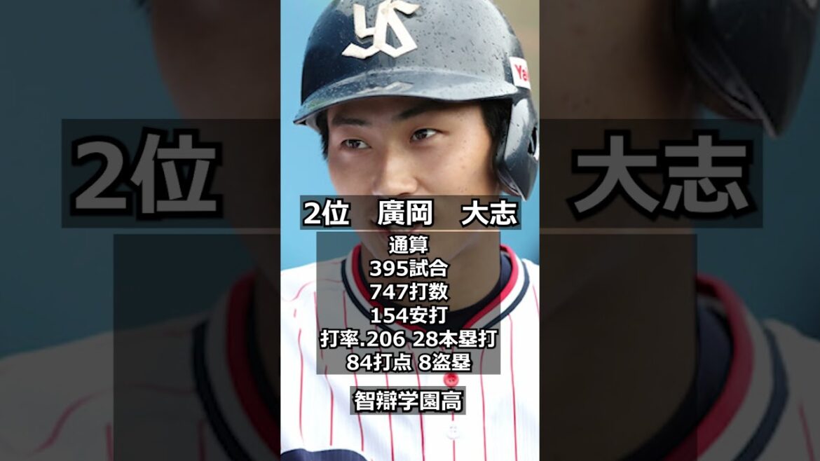 【2015年東京ヤクルトスワローズ】ドラフト答え合わせ #shorts #プロ野球 #野球 #ドラフト2024 #ドラフト候補 #プロスピ 【2015年東京ヤクルトスワローズ】ドラフト答え合わせ #shorts #プロ野球 #野球 #ドラフト2024 #ドラフト候補 #プロスピ