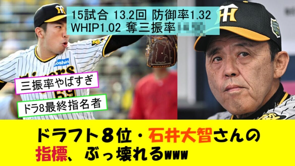 阪神タイガースドラフト８位・石井大智さんの指標、ぶっ壊れるwww