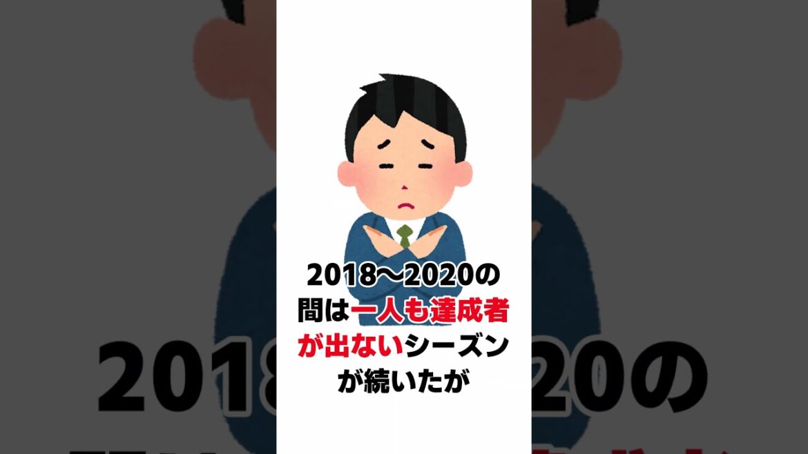 【野球】プロ野球でマダックスが大量発生している件… #野球 #マダックス #森下暢仁