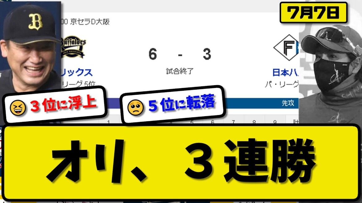 【4位vs5位】オリックスバファローズが日本ハムファイターズに6-3で勝利…7月7日逆転勝ちで3連勝3位に浮上…先発エスピノーザ6回3失点…セデーニョ&宗&杉本&若月が活躍【最新・反応集・なんJ】