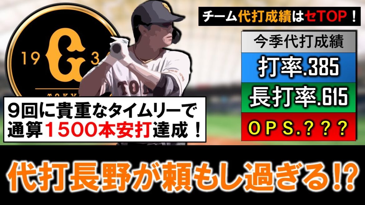 【なんだこの３９歳...】巨人『長野久義』が９回に貴重なタイムリーを放ち１５００本安打達成！さらに今季は代打打率.３８５と抜群の勝負強さを見せており「代打長野」が頼もし過ぎる！？