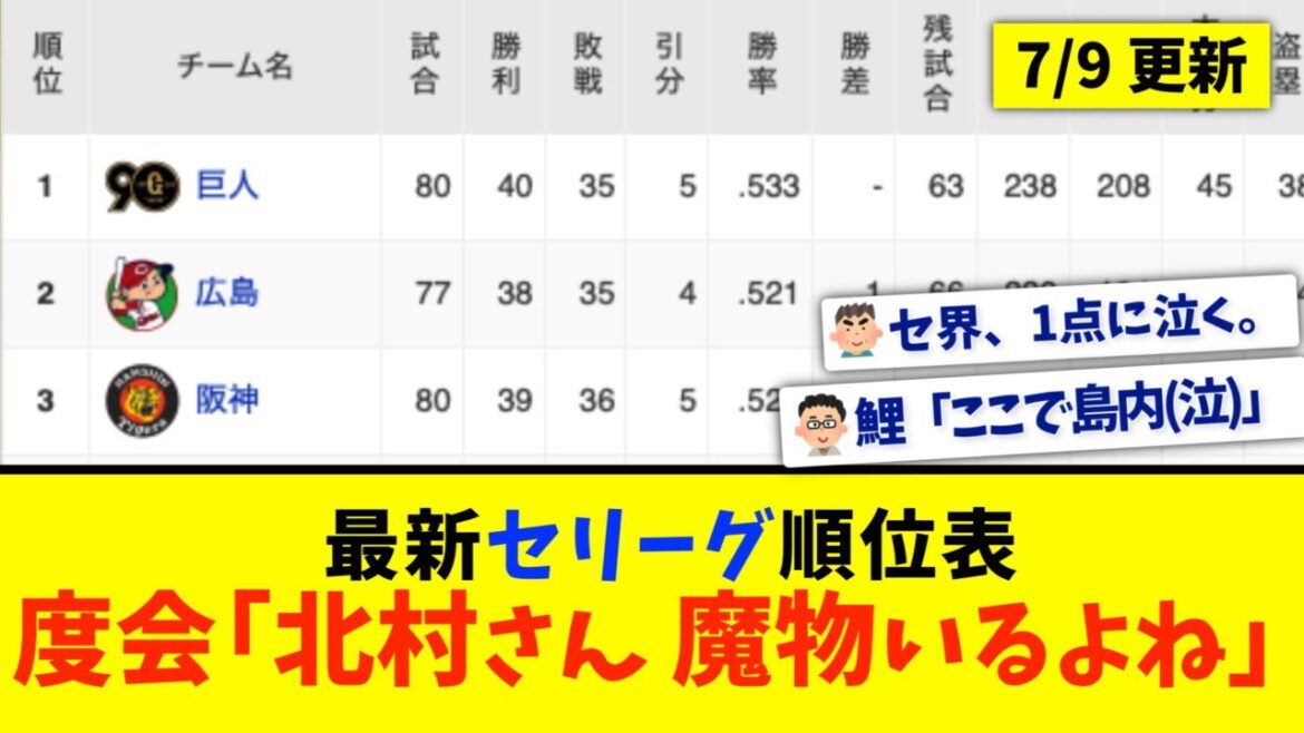 【7月9日】最新セリーグ順位表 〜度会「北村さん魔物いるよね」〜
