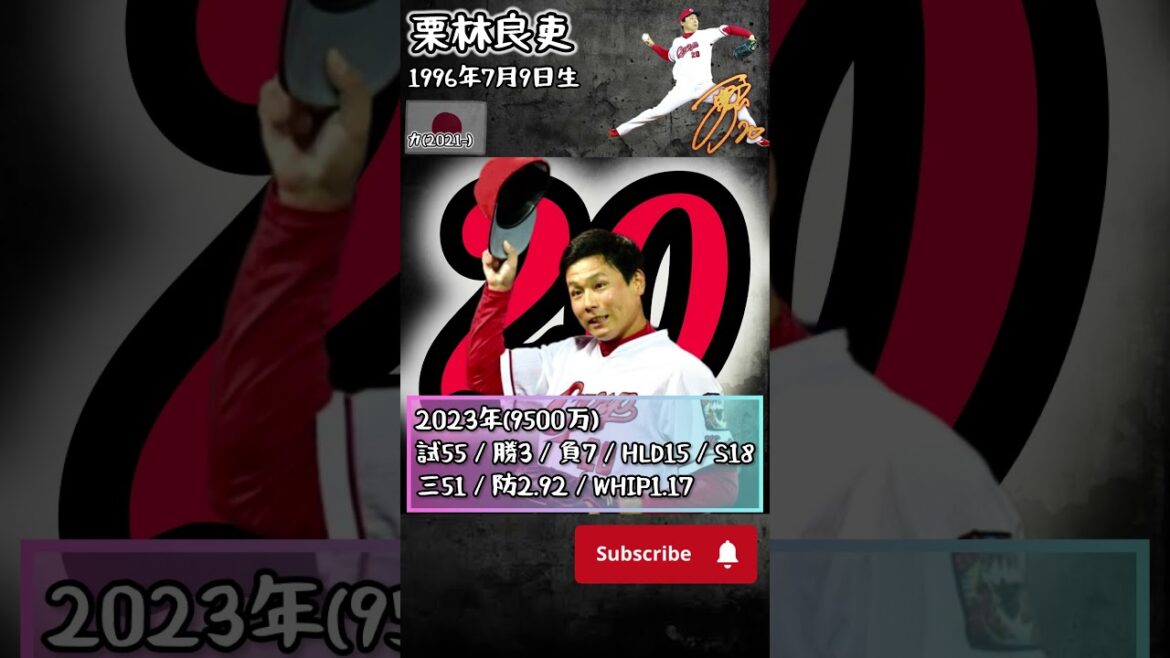 栗林良吏選手成績推移【広島東洋カープ】#shorts #プロ野球 #広島東洋カープ #栗林良吏