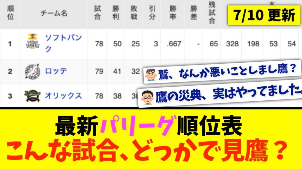 【7月10日】最新パリーグ順位表 〜こんな試合、どっかで見鷹？〜