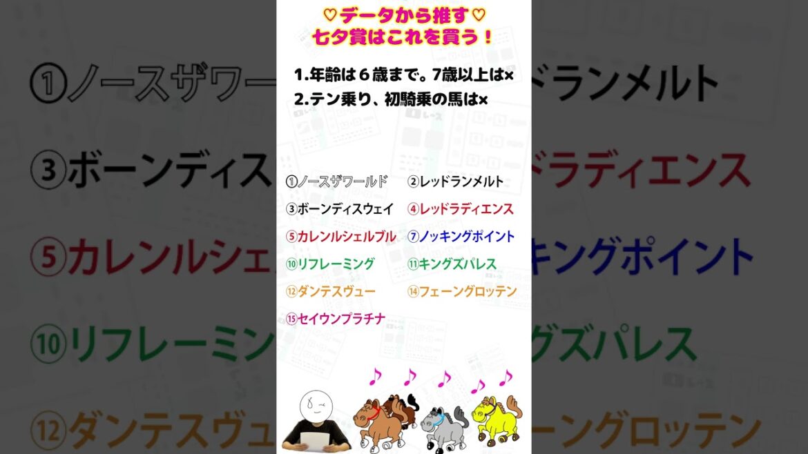 データから推す♡Sの七夕賞はこれを買う！#日刊競馬 #七夕賞2024 #競馬 #競馬予想