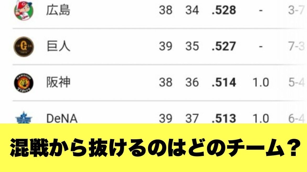 【議論】セリーグが大混戦すぎて大変なことになってるｗｗｗ【2ちゃんねる反応集】【プロ野球反応まとめ】【セリーグ】