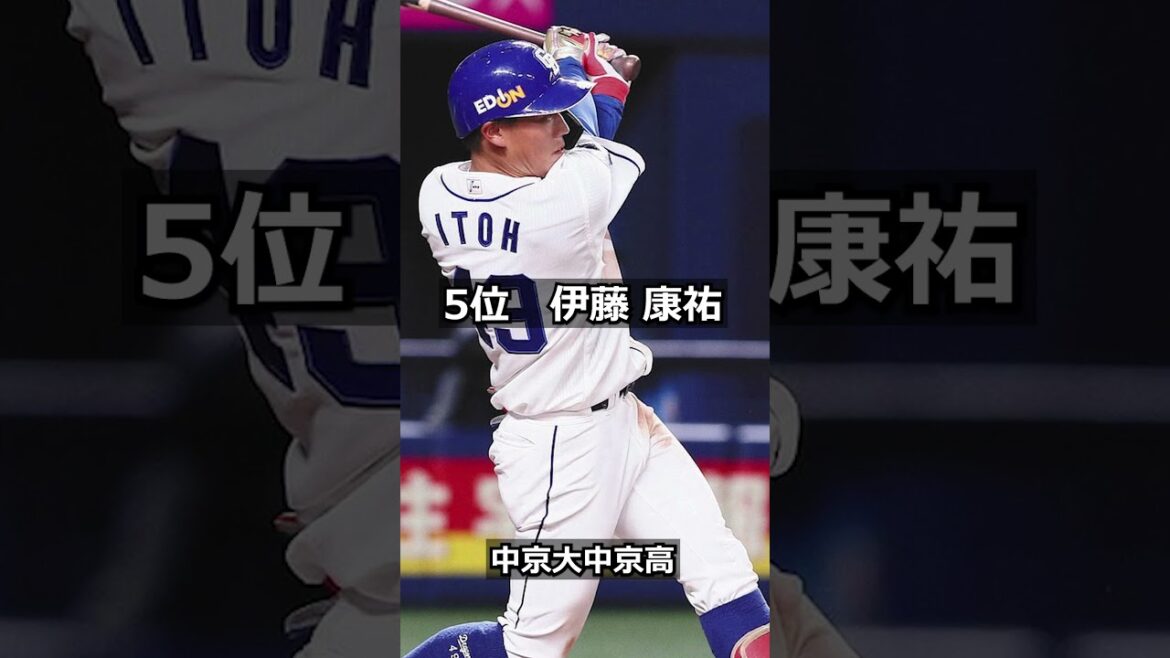 【2017年中日ドラゴンズ】ドラフト答え合わせ #shorts #プロ野球 #野球 #ドラフト2023 #ドラフト候補 #プロスピ 【2017年中日ドラゴンズ】ドラフト答え合わせ #shorts #プロ野球 #野球 #ドラフト2023 #ドラフト候補 #プロスピ