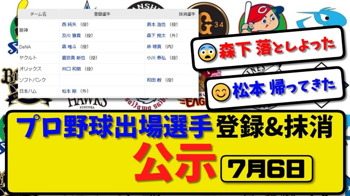 【公示】プロ野球 出場選手登録＆抹消 公示7月6日発表｜阪神島本&森下 横浜林 ヤク小川 ソフ和田ら抹消|阪神西&及川 ヤク嘉弥真 オリ井口 ハム松本ら登録【最新・まとめ・反応集・なんJ・2ch】