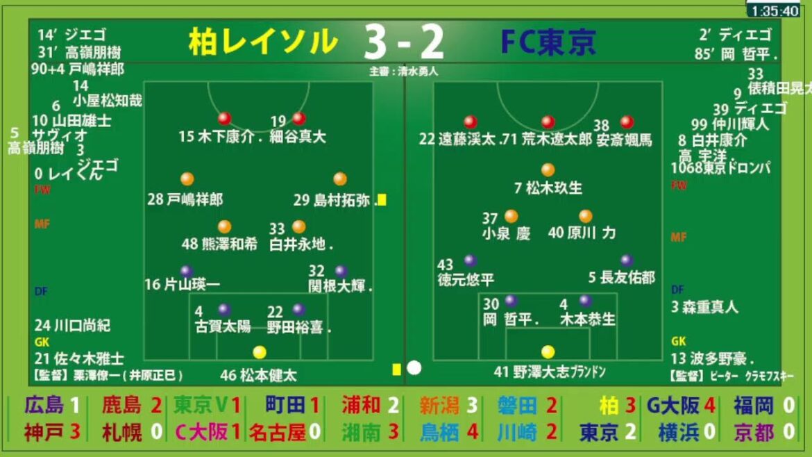 【映像無し】2024　J1リーグ第22節　鹿島vs札幌　柏vsFC東京　他　サッカー見ながら実況みたいな感じ