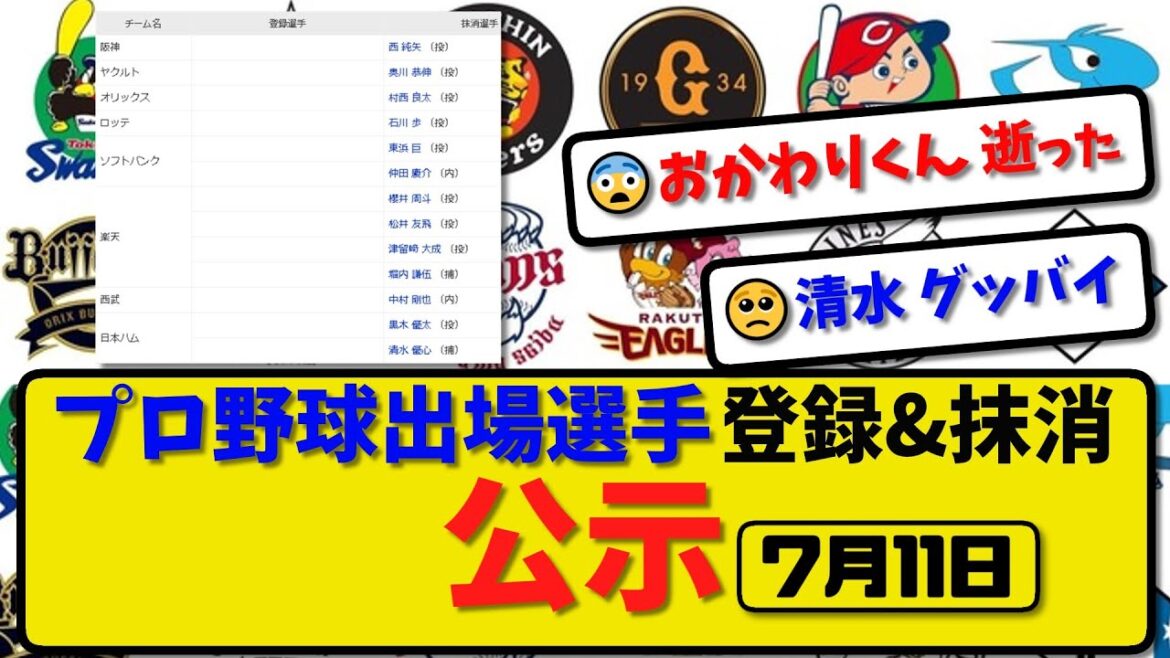 【公示】プロ野球 出場選手登録＆抹消 公示7月11日発表｜阪神西 ヤク奥川 オリ村西 ロッテ石川 ソフ東浜&仲田 楽天櫻井&松井&津留崎&堀内 西武中村 ハム黒木&清水ら抹消|【最新・まとめ・反応集】