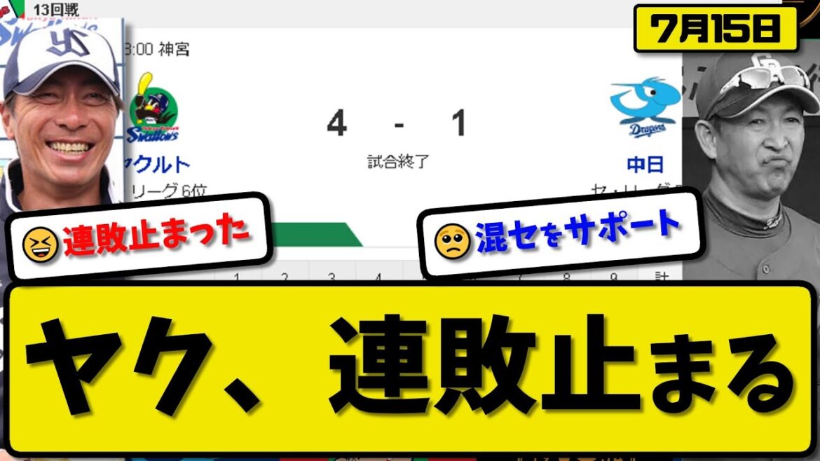 【5位vs6位】ヤクルトスワローズが中日ドラゴンズに4-1で勝利…7月15日連敗を8でストップ…先発ヤフーレ6回1失点5勝目…中村&山田&濵田が活躍【最新・反応集・なんJ・2ch】プロ野球 【5位vs6位】ヤクルトスワローズが中日ドラゴンズに4-1で勝利…7月15日連敗を8でストップ…先発ヤフーレ6回1失点5勝目…中村&山田&濵田が活躍【最新・反応集・なんJ・2ch】プロ野球