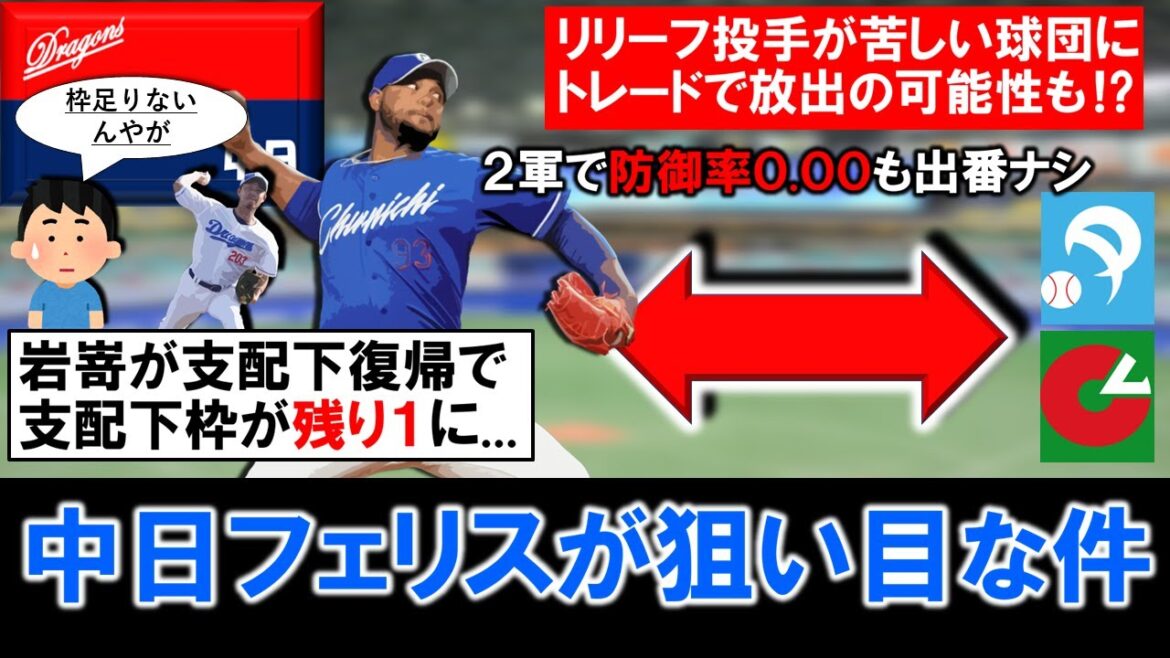 【リリーフ不足の球団は注目!?】中日助っ人リリーバー『フェリス』がトレードで狙い目に!?『岩嵜翔』が支配下昇格で中日の支配下枠が残り1になりこれ以上の昇格が苦しい中、2軍で無双中の助っ人放出なるか!? 【リリーフ不足の球団は注目!?】中日助っ人リリーバー『フェリス』がトレードで狙い目に!?『岩嵜翔』が支配下昇格で中日の支配下枠が残り1になりこれ以上の昇格が苦しい中、2軍で無双中の助っ人放出なるか!?