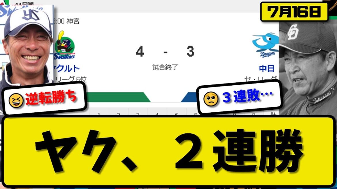 【5位vs6位】ヤクルトスワローズが中日ドラゴンズに4-3で勝利…7月16日逆転勝利で2連勝…先発山野2回3失点…中村&宮本&丸山が活躍【最新・反応集・なんJ・2ch】プロ野球 【5位vs6位】ヤクルトスワローズが中日ドラゴンズに4-3で勝利…7月16日逆転勝利で2連勝…先発山野2回3失点…中村&宮本&丸山が活躍【最新・反応集・なんJ・2ch】プロ野球