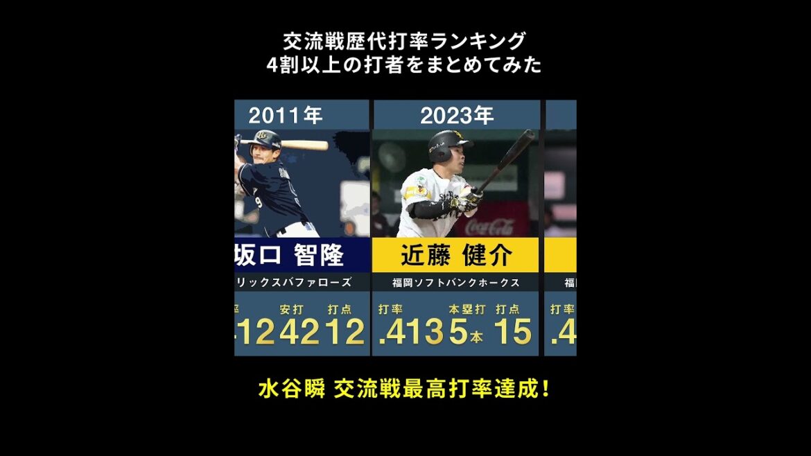 【水谷瞬 交流戦最高打率達成】交流戦歴代打率ランキング4割以上の打者をまとめてみた