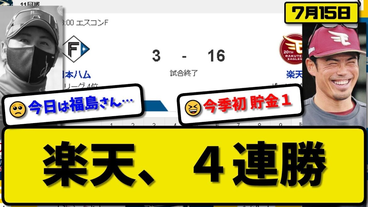 【3位vs4位】楽天イーグルスが日本ハムファイターズに16-3で勝利…7月15日今季最多得点で４連勝…先発瀧中6回3失点初勝利…太田&辰己&鈴木&小深田&フランコ&浅村&山田が活躍【最新・反応集】