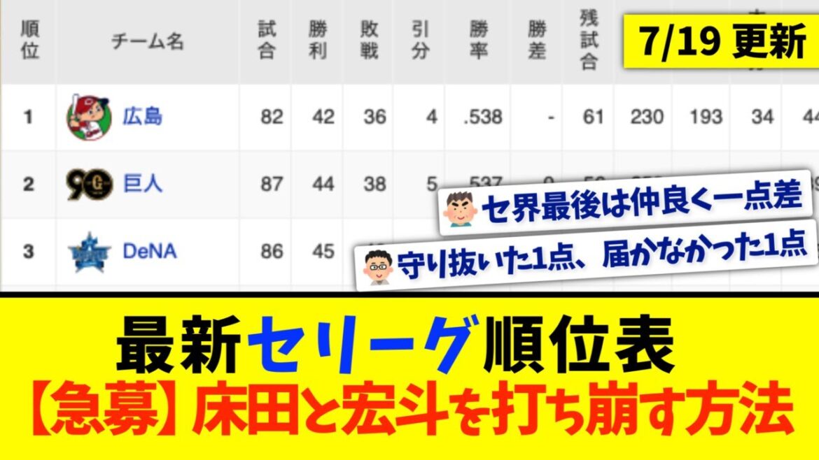 【7月19日】最新セリーグ順位表 〜【急募】床田と宏斗を打ち崩す方法〜