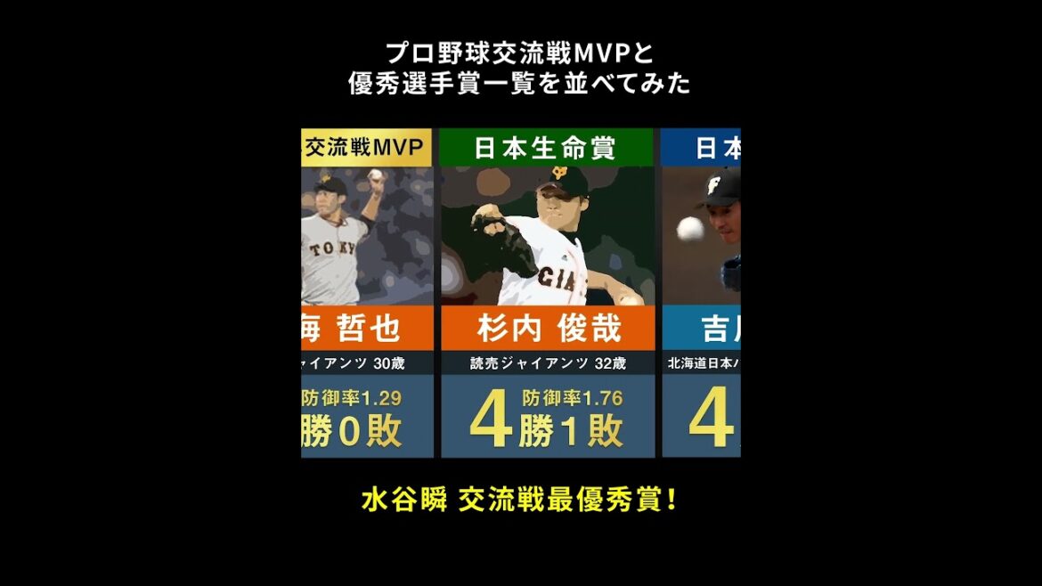 【水谷瞬 交流戦最優秀賞】プロ野球交流戦MVPと優秀選手賞一覧を並べてみた