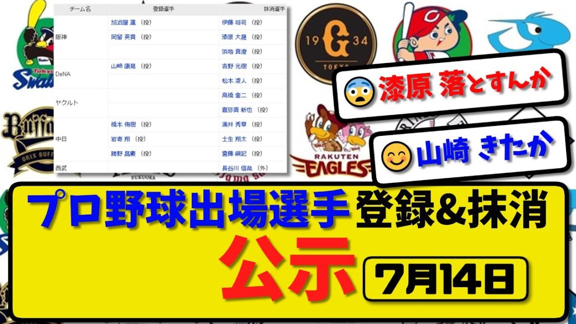【公示】プロ野球 出場選手登録＆抹消 公示7月14日発表｜阪神伊藤&漆原&浜地 横浜吉野&松本 ヤク高橋&嘉弥真 中日涌井土生&斎藤 西武長谷川ら抹消|阪神加治屋岡留 横浜山崎 中日橋本岩嵜勝野ら登録