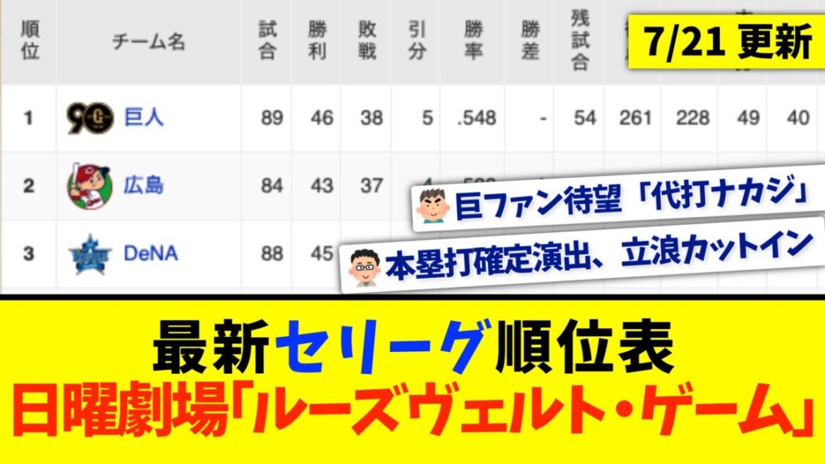 【7月21日】最新セリーグ順位表 〜日曜劇場｢ルーズヴェルト・ゲーム｣〜