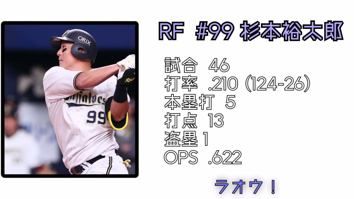 2024前半戦オリックス・バファローズ1-9+α
