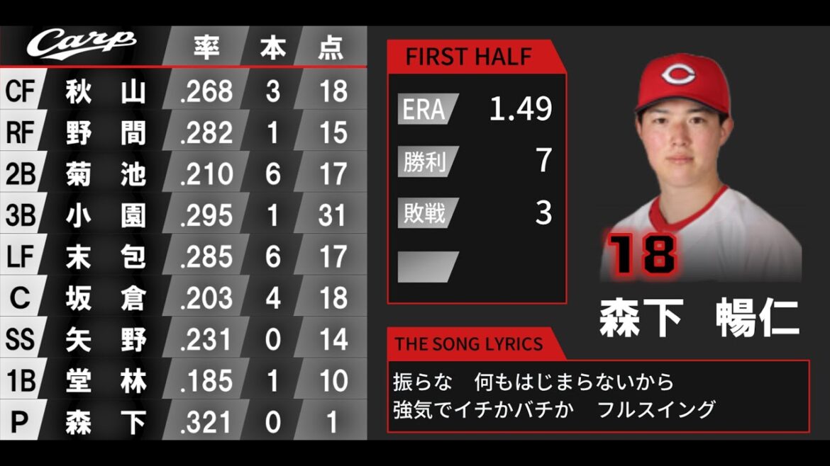 2024年 広島東洋カープ 前半戦 応援歌1-9+α