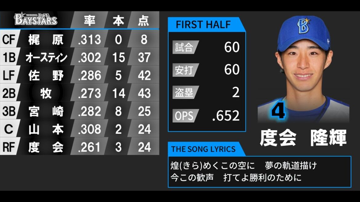 2024年 横浜DeNAベイスターズ 前半戦 応援歌1-9+α