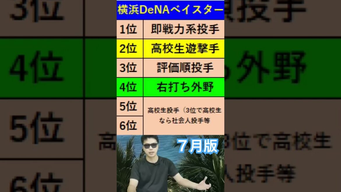 横浜DeNAベイスターズドラフトイメージ