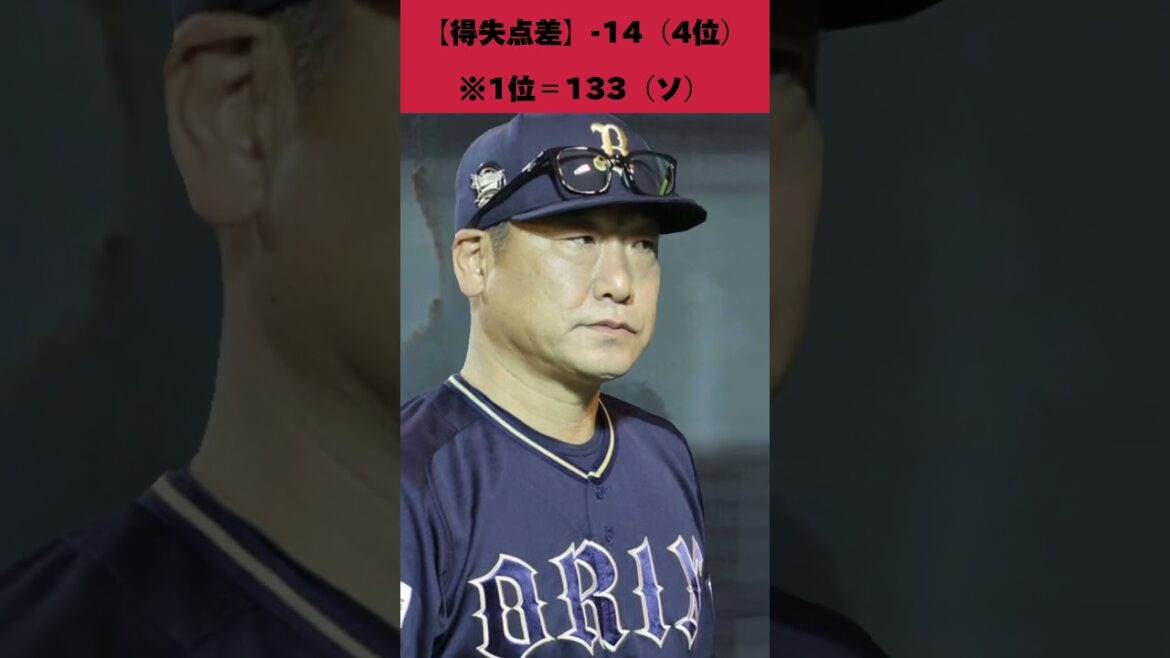 オリックスバファローズチーム成績（7/26）⚾️