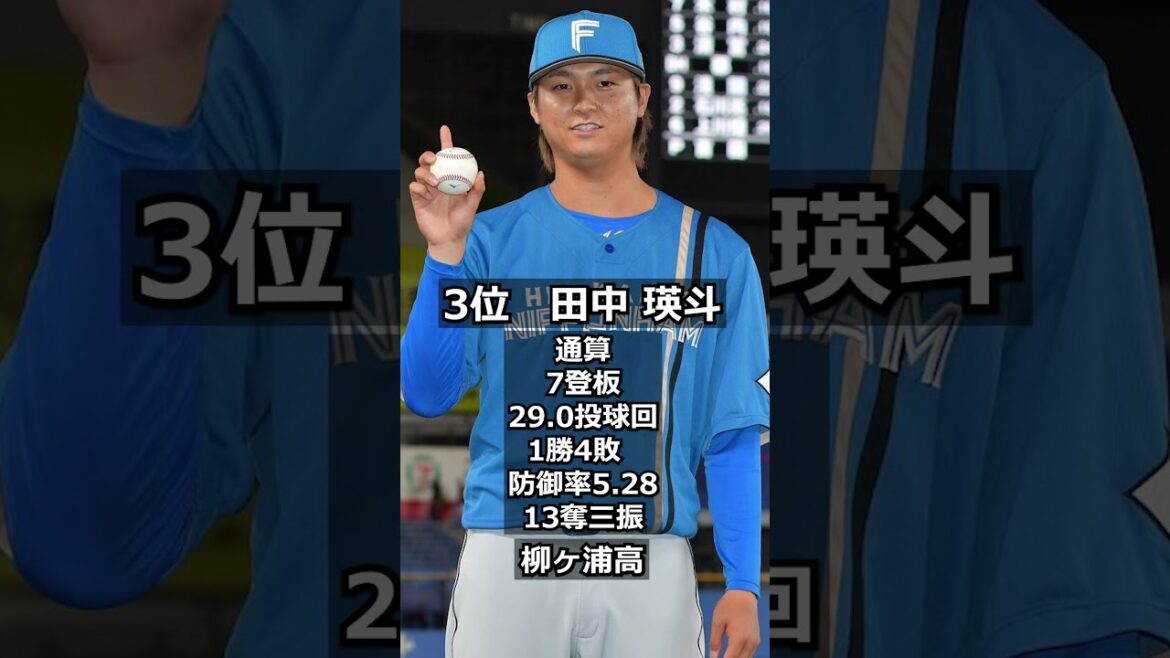 【2017年北海道日本ハムファイターズ】ドラフト答え合わせ　#shorts #プロ野球 #野球  #ドラフト2024 #ドラフト候補 #プロスピ