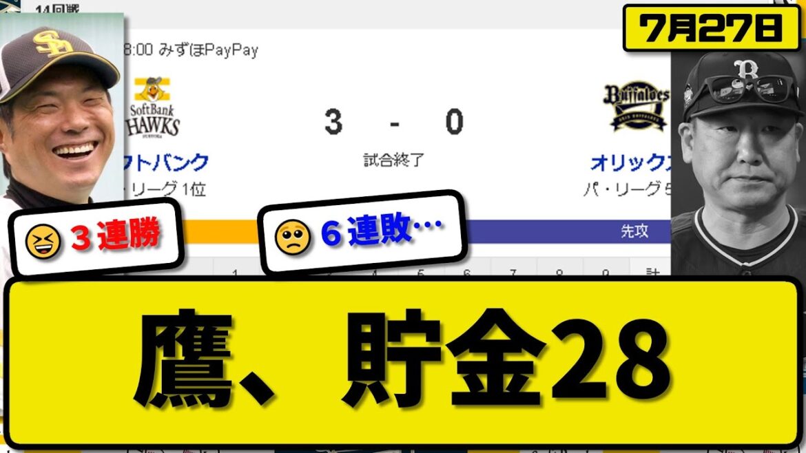 【1位vs5位】ソフトバンクホークスがオリックスバファローズに3-0で勝利…7月27日3連勝で貯金28…先発有原完封勝利10勝目…甲斐&牧原が活躍【最新・反応集・なんJ・2ch】プロ野球