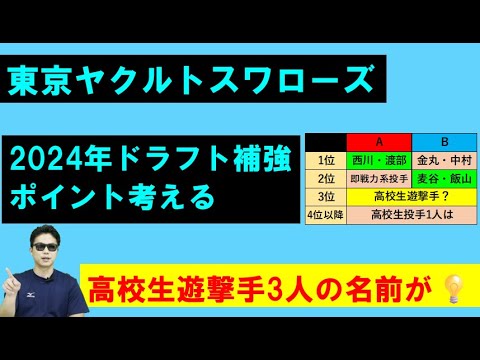 東京ヤクルトスワローズ高校生遊撃手に関心!ドラフト補強ポイント考える 東京ヤクルトスワローズ高校生遊撃手に関心!ドラフト補強ポイント考える
